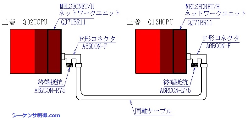 蔵 新品 MITSUBISHI 三菱電機 シーケンサ QJ71BR11 Hネットワークユニット