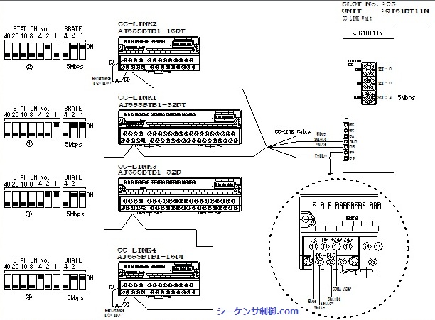 三菱シーケンサQ-CPU CC-Link 入門 パラメータ＆ラダー編 実例付で解説