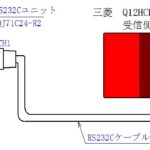 三菱シーケンサ QCPU  シリアル通信 RS232C 無手順通信  接続設定と通信ラダープログラム 解説