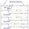 三菱シーケンサ (QCPU /ＦＸ共通) データレジスタを使ったステップ制御 （工程歩進制御）