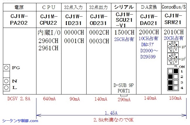 基礎編 オムロンPLC（シーケンサ） CJ1Mパラメータ設定 IOテーブル割付